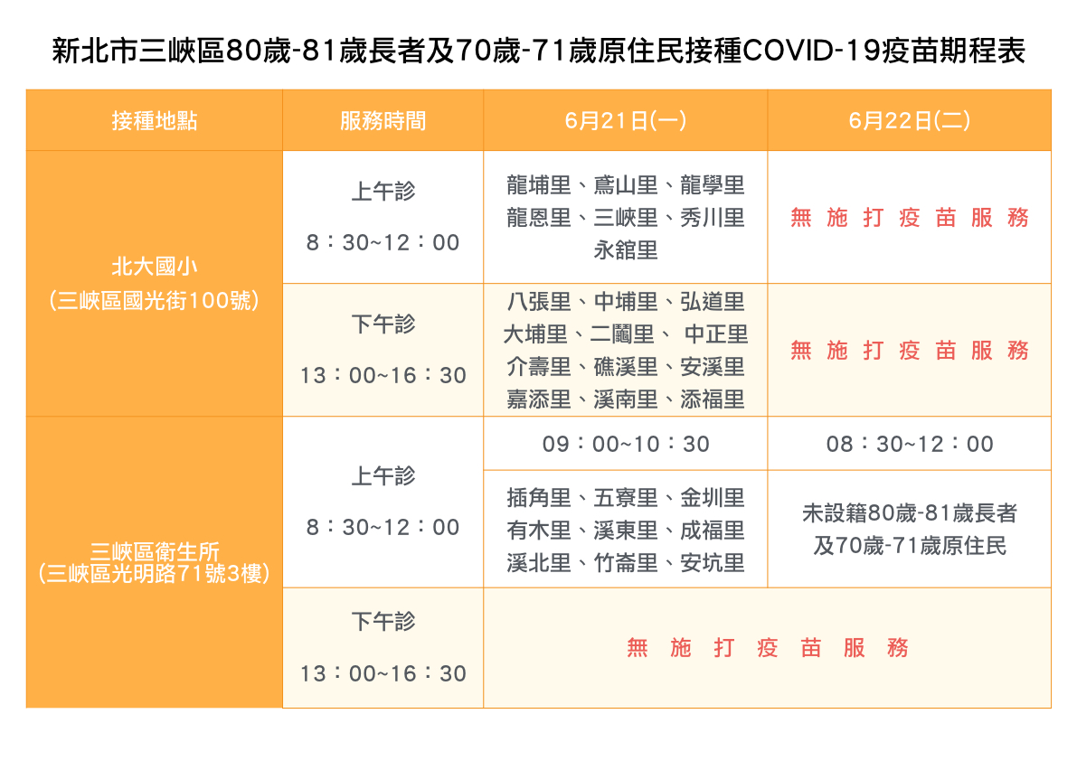 新北市三峽區80歲-81歲長者及70歲-71歲原住民接種疫苗地點及期程
