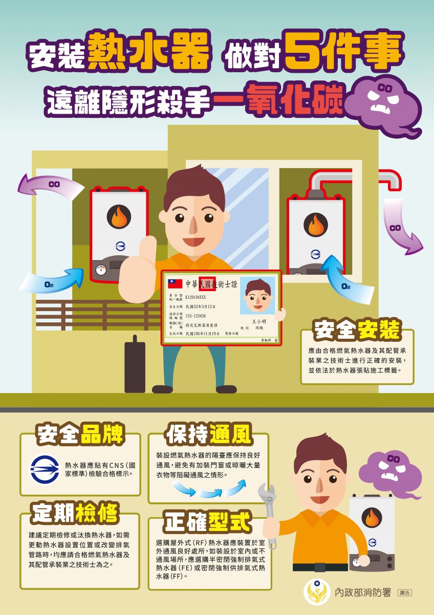 安裝熱水器做對5件事