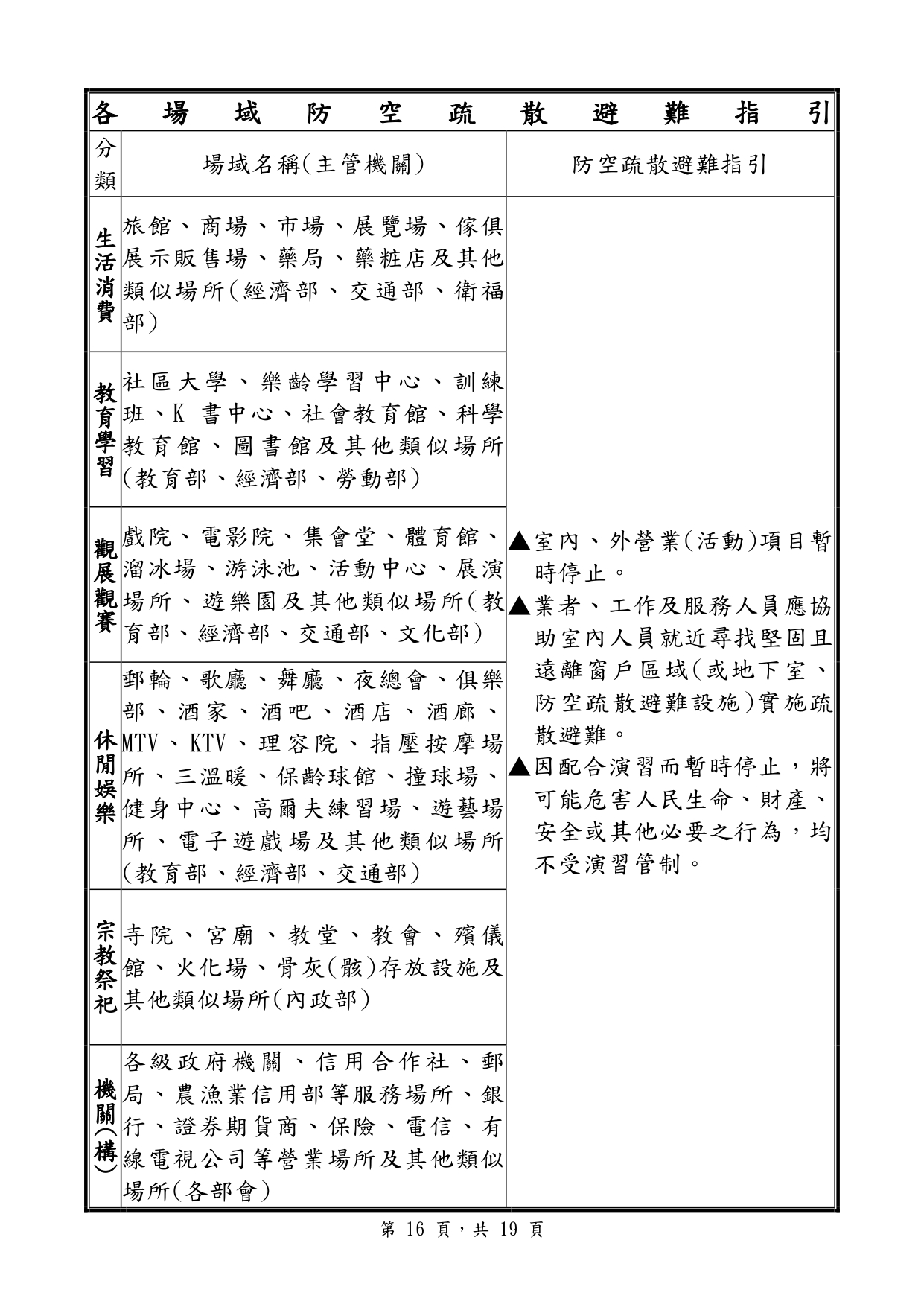 避難指引(2)