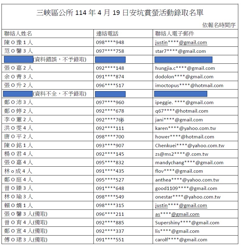 名單