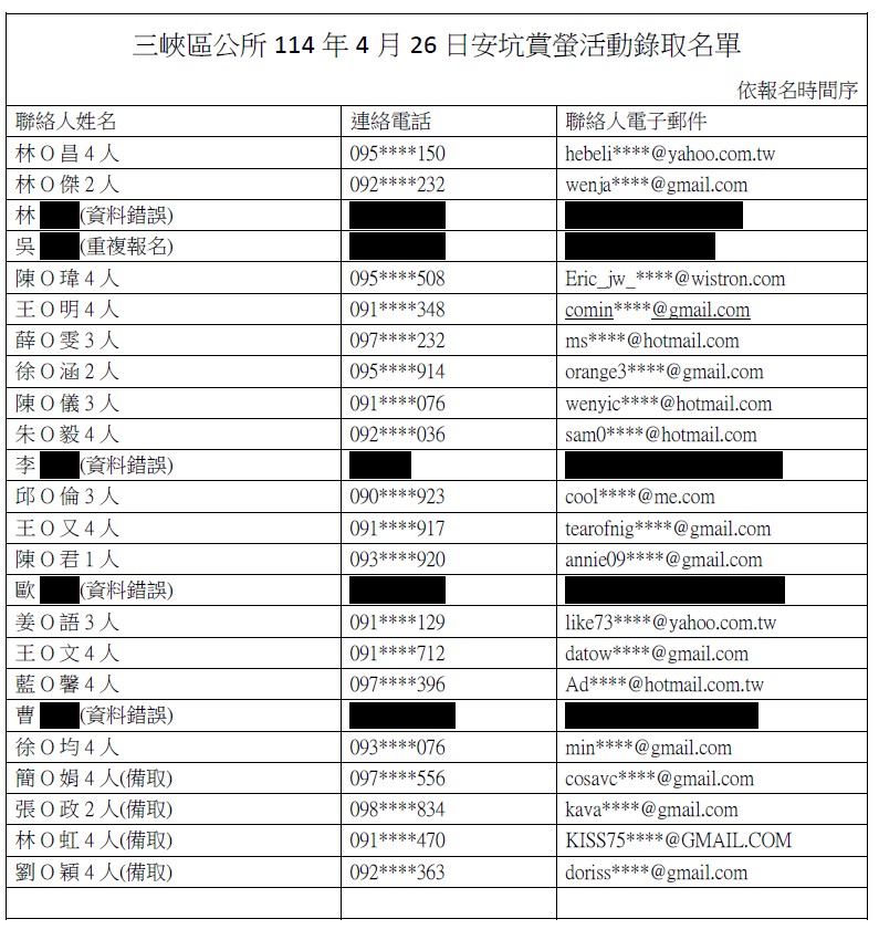 名單