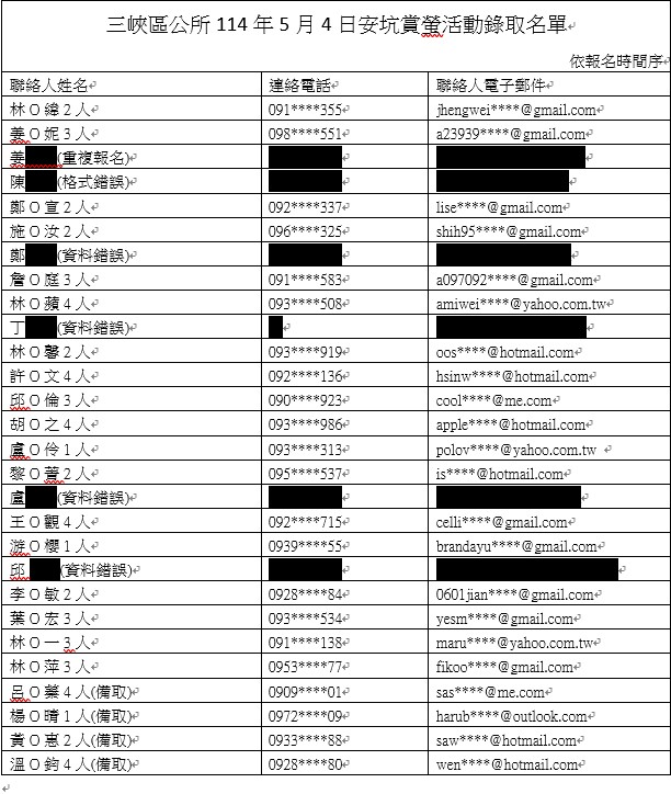 錄取名單