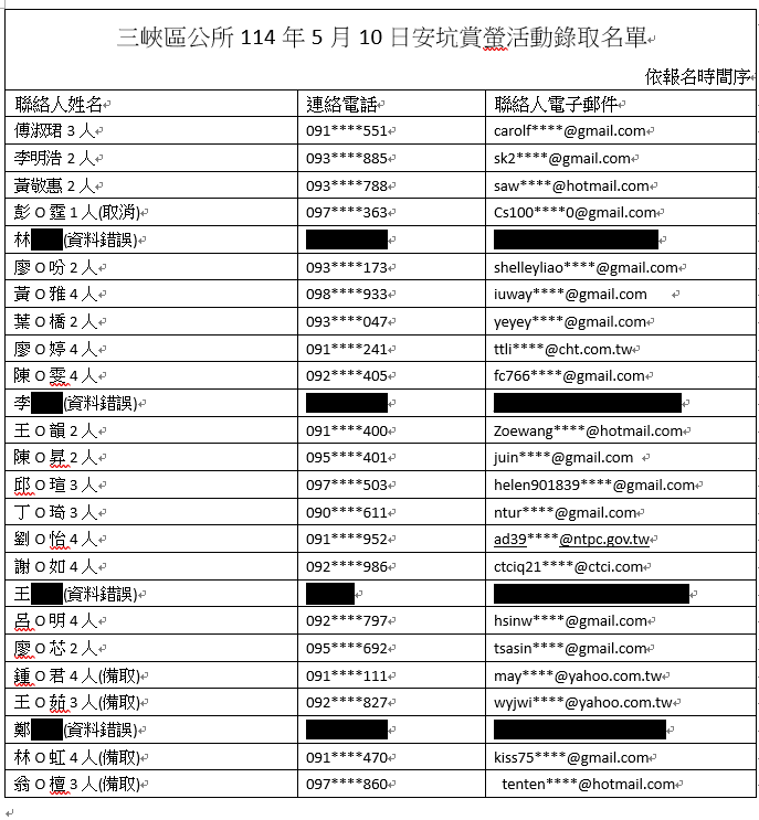 名單