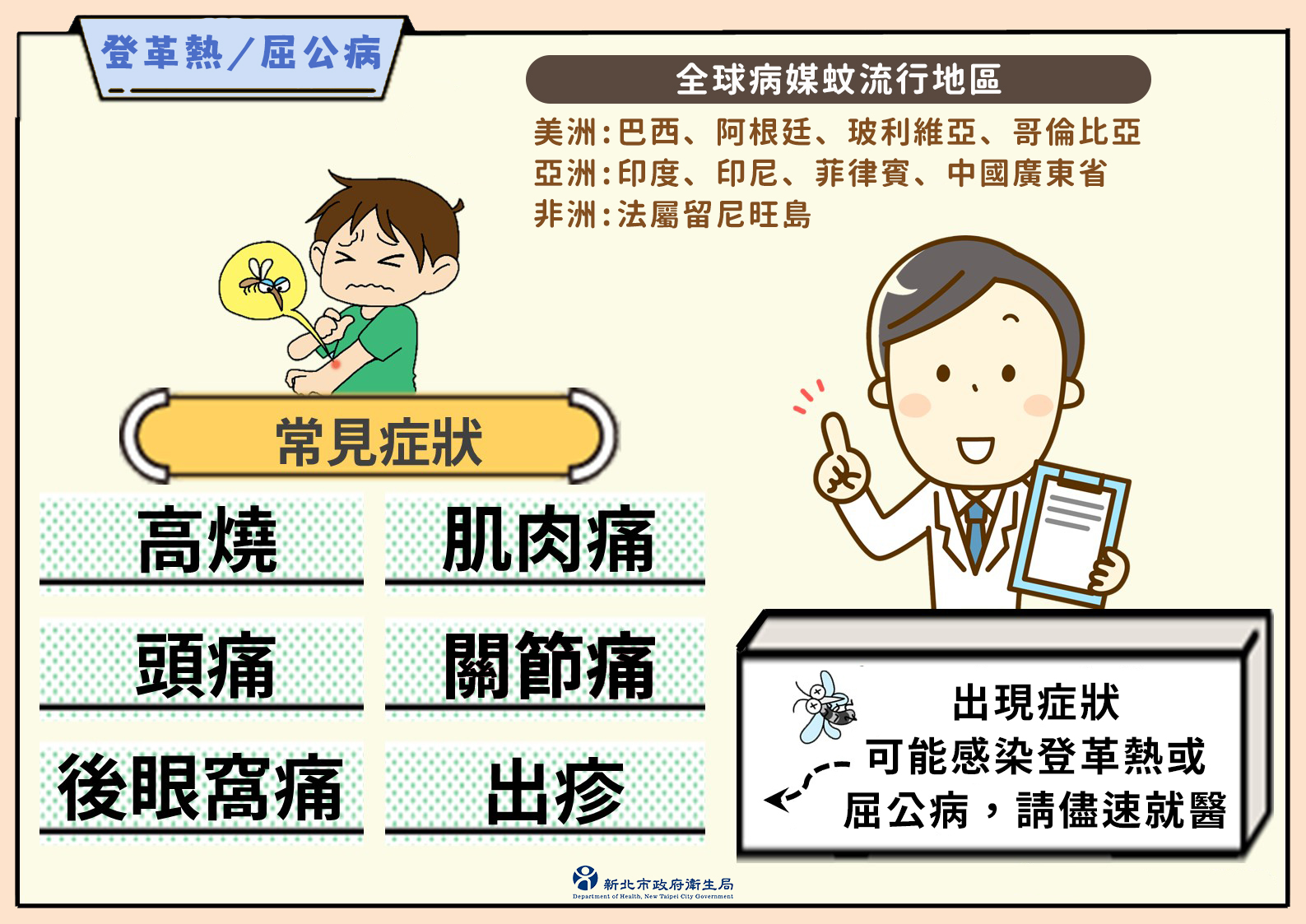 登革熱-疑似症狀就醫