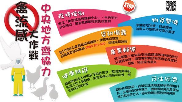 禽流感大作戰海報